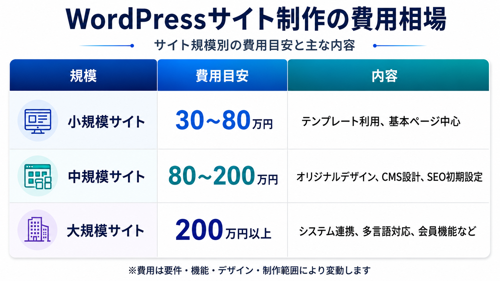 WordPressサイト制作で失敗しないために｜メリット・デメリットからSEO・セキュリティ・CMS比較まで徹底解説